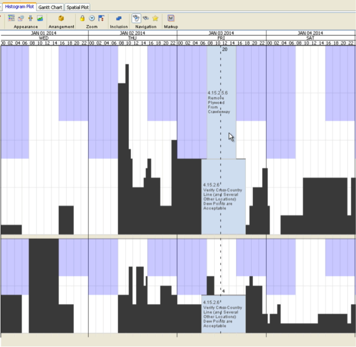 Manpower Histogram, Showing Activities Constituting Manpower Need for One Time Instance