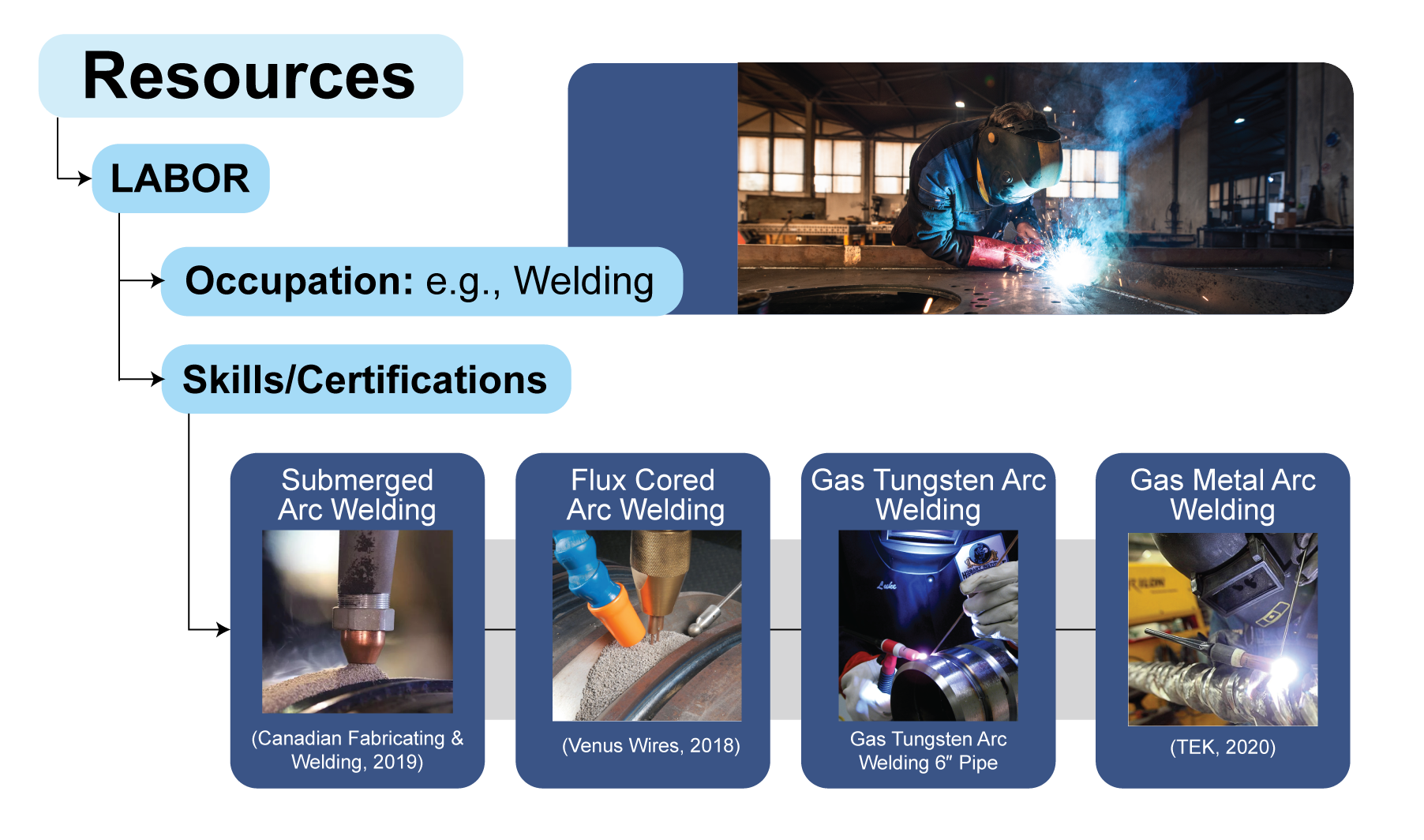 Graphical user interface, applicationDescription automatically generated